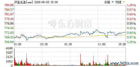 R图 aum_0